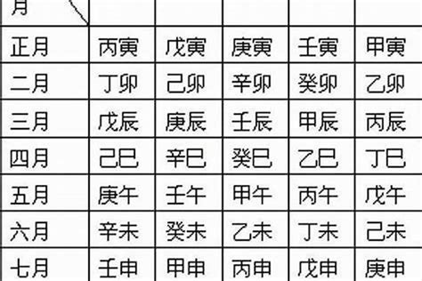 年柱月柱日柱時柱計算|生辰八字计算器